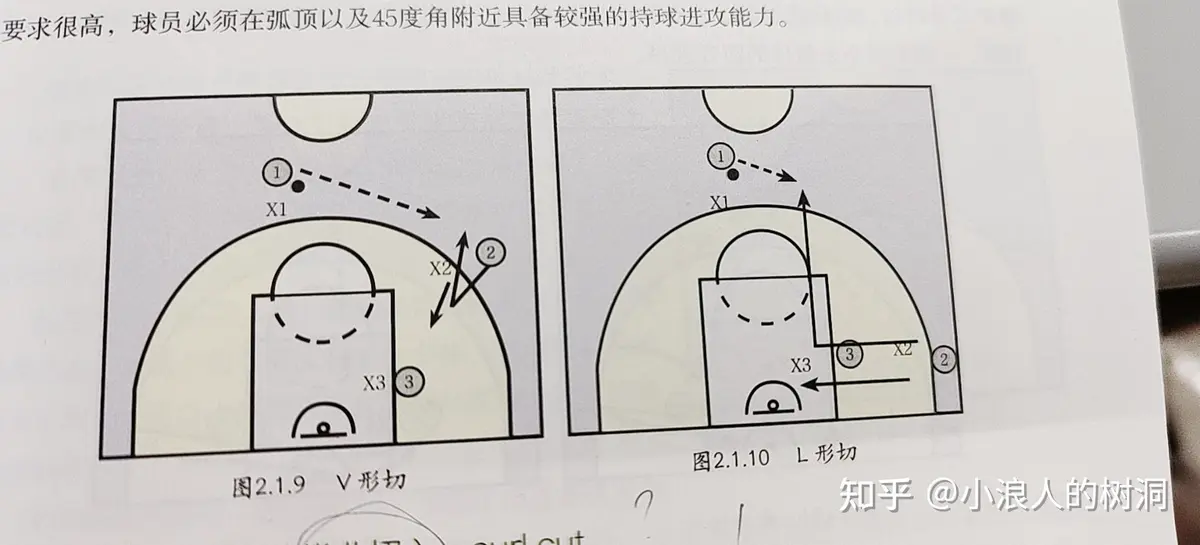 职业篮球教练如何制定有效的赛制训练计划?_2
